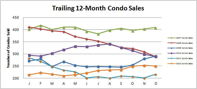 Smyrna-Vinings-Condos-Sales-December-2012
