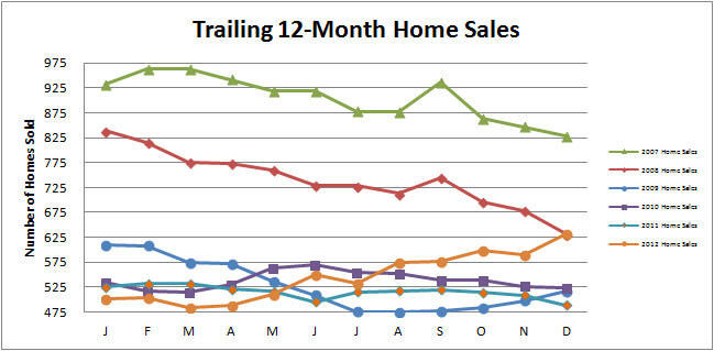 Smyrna-Vinings-Home-Sales-December-2012