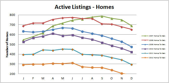 Smyrna-Vinings-Homes-for-Sale-Active-December-2012