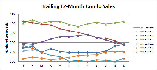 Smyrna-Vinings-Condos-Sales-February-2013