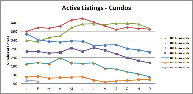 Smyrna-Vinings-Condos-for-Sale-Active-February-2013