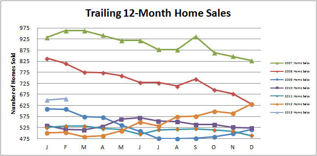 Smyrna-Vinings-Home-Sales-February-2013