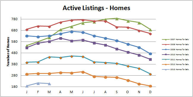 Smyrna-Vinings-Homes-for-Sale-Active-March-2013