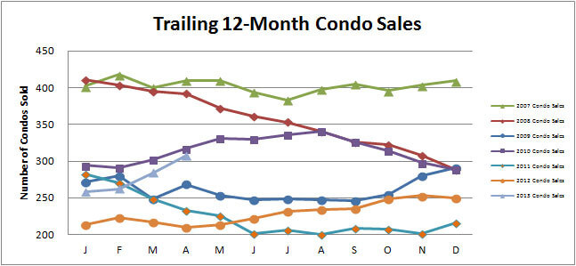 Smyrna Vinings Condos Sales April 2013