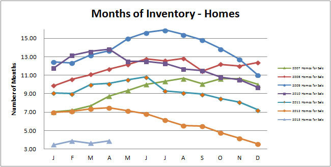 Smyrna-Vinings-Homes-Months-Inventory-April-2013