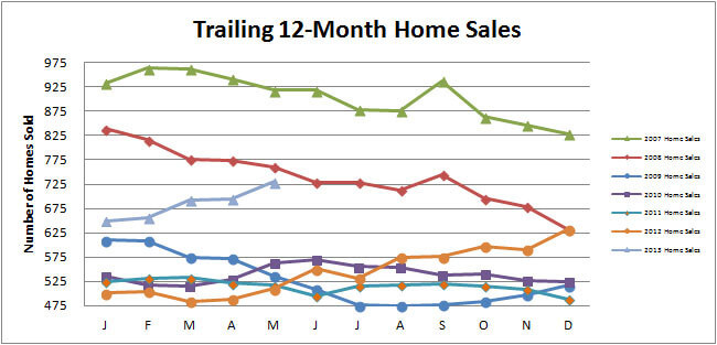 Smyrna Vinings Home Sales May 2013