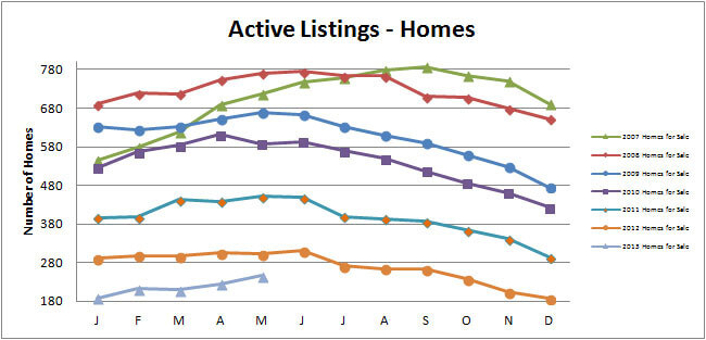 Smyrna Vinings Homes for Sale May 2013