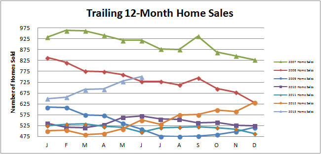 Smyrna Vinings Home Sales June 2013