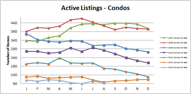 Smyrna Vinings Condos for Sale August 2013