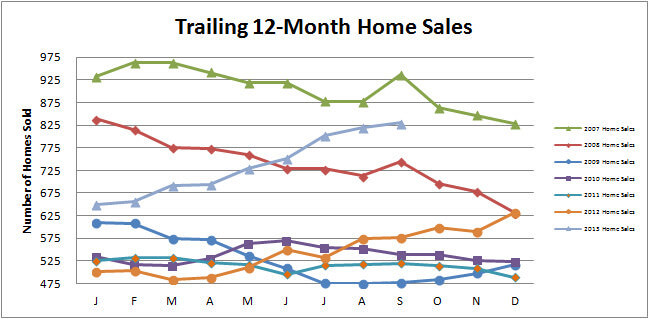 Smyrna Vinings Home Sales September 2013