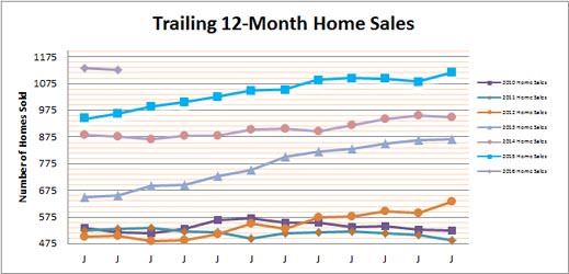 Smyrna Vinings Home Sales Feb 2016