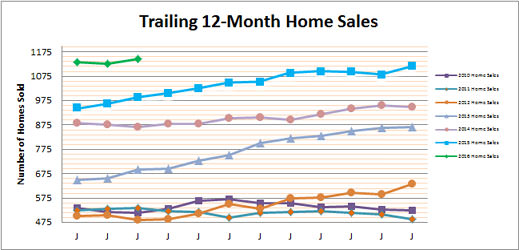 Smyrna Vinings Home Sales Mar 2016