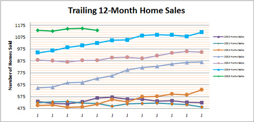 Smyrna Vinings Home Sales May 2016
