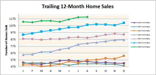 smyrna-vinings-home-sales-august-2016