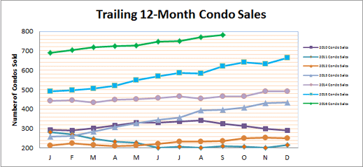 smyrna-vinings-condo-sales-september-2016