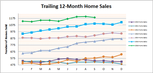 smyrna-vinings-home-sales-september-2016