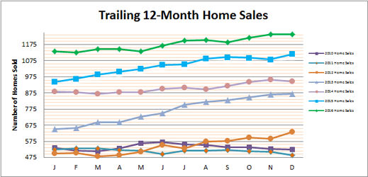 Smyrna Vinings Home Buyers - Smyrna Vinings Home Sales