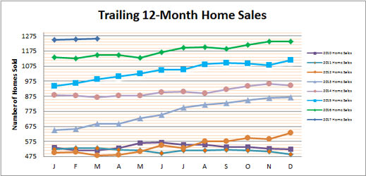 Smyrna Vinings Home Sales March 2017