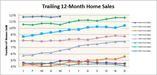 Smyrna Vinings Home Sales May 2017