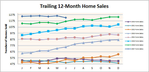 Smyrna Vinings Home Sales June 2017