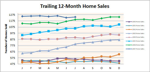 Smyrna Vinings Home Sales July 2017