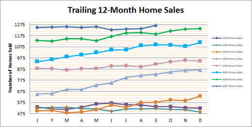 Smyrna Vinings Home Sales September 2017