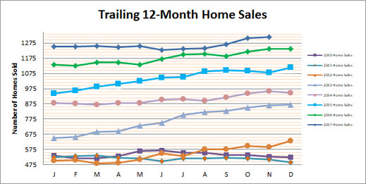 Smyrna Vinings Home Sales November 2017