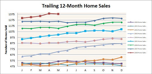 Smyrna Vinings Home Sales May 2018