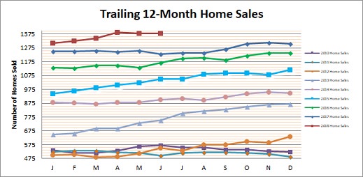 Smyrna Vinings Home Sales June 2018