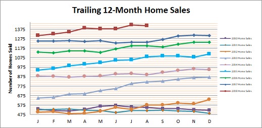 Smyrna Vinings Home Sales August 2018
