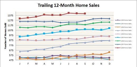 Smyrna Vinings Home Sales September 2018