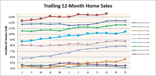 Smyrna Vinings Home Sales October 2018