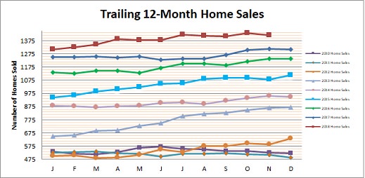 Smyrna Vinings Home Sales November 2018
