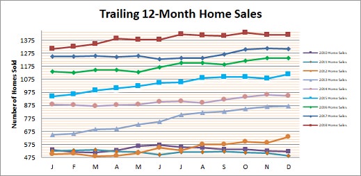 Smyrna Vinings Home Sales December 2018