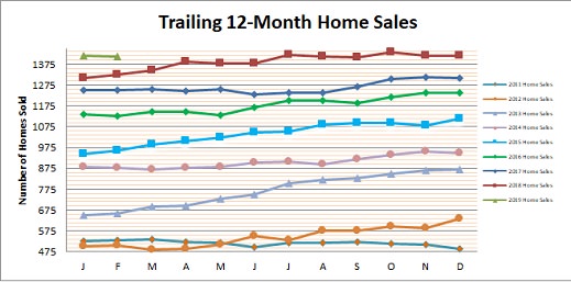 Smyrna Vinings Home Sales February 2019