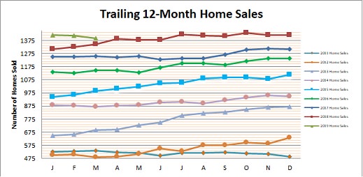 Smyrna Vinings Home Sales March 2019