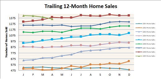 Smyrna Vinings Home Sales April 2019