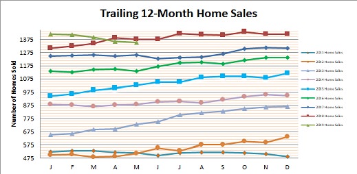 Smyrna Vinings Home Sales May 2019