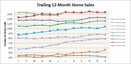 Smyrna Vinings Home Sales June 2019