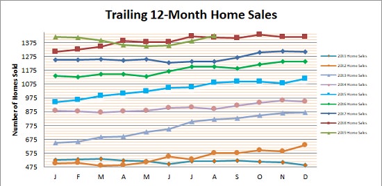 Smyrna Vinings Home Sales August 2019