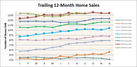 Smyrna Vinings Home Sales September 2019