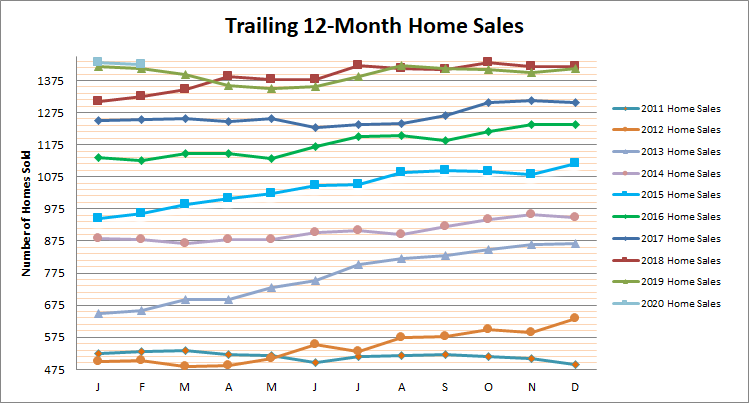 Smyrna Vinings Home Sales February 2020