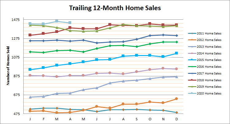 Smyrna Vinings Home Sales April 2020