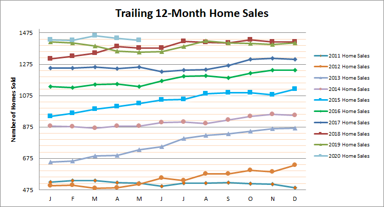 Smyrna Vinings Home Sales May 2020