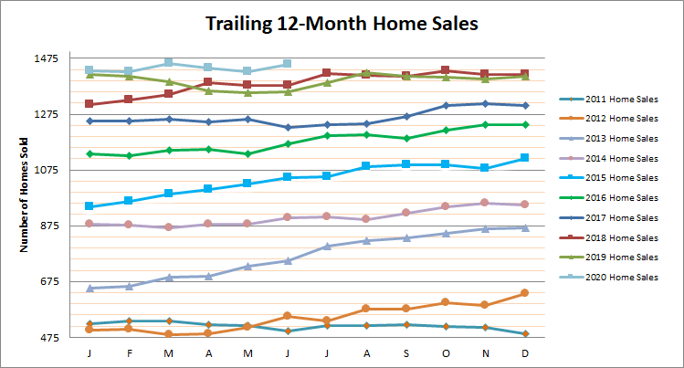 Smyrna Vinings Home Sales June 2020
