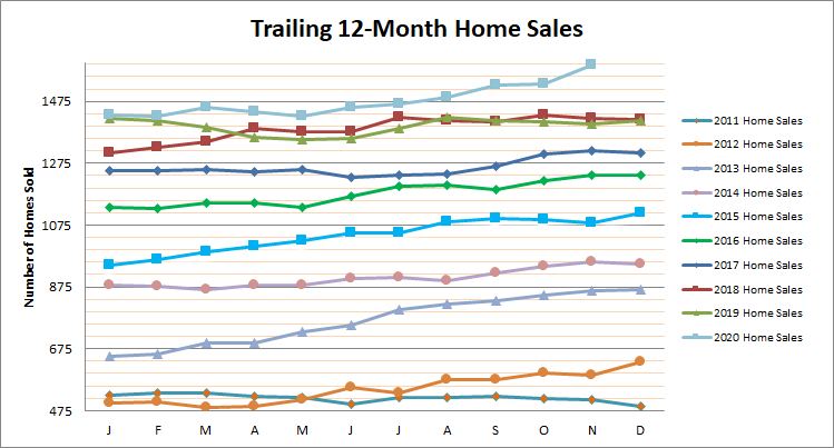 Smyrna Vinings Home Sales Nov 2020