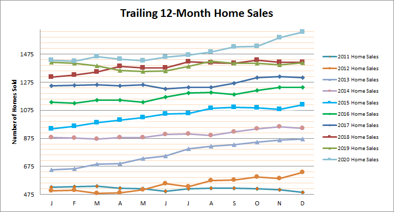 Smyrna Vinings Home Sales Dec 2020