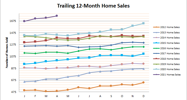 Smyrna Vinings Home Sales April 2021